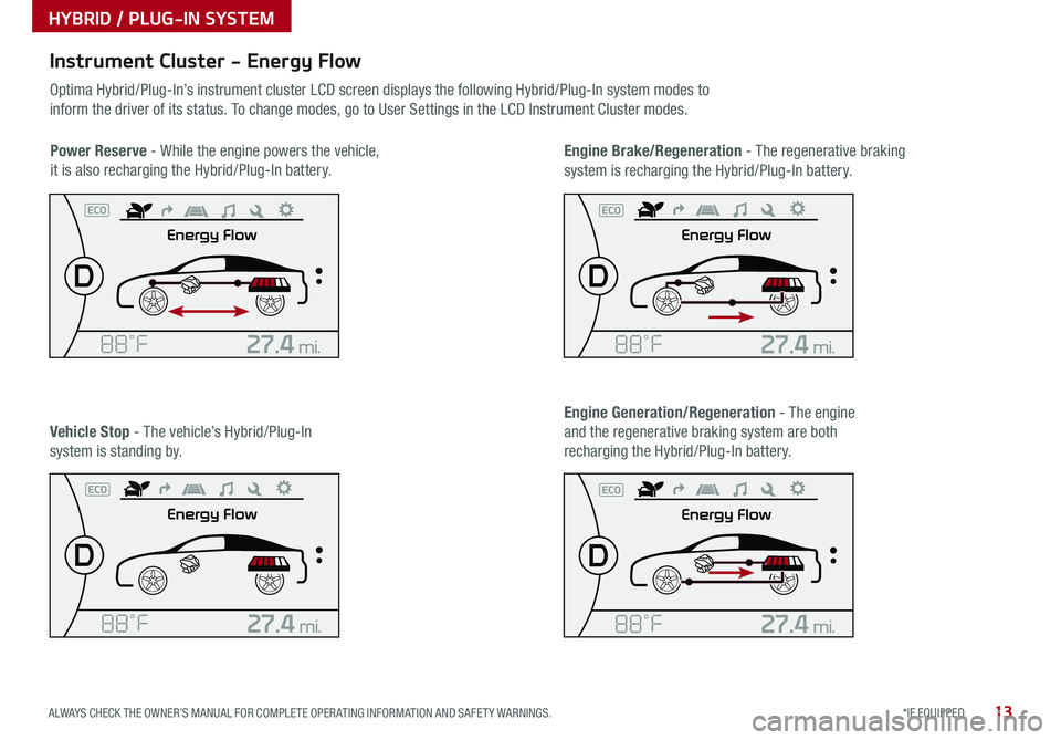 KIA OPTIMA PHEV 2018 Features and Functions Guide 13*IF EQUIPPED ALWAYS CHECK THE OWNER’S MANUAL FOR COMPLETE OPER ATING INFORMATION AND SAFET Y WARNINGS .
Instrument Cluster - Energy Flow
Optima Hybrid/Plug-In’s instrument cluster LCD screen dis KIA OPTIMA PHEV 2018 Features and Functions Guide 13*IF EQUIPPED ALWAYS CHECK THE OWNER’S MANUAL FOR COMPLETE OPER ATING INFORMATION AND SAFET Y WARNINGS .
Instrument Cluster - Energy Flow
Optima Hybrid/Plug-In’s instrument cluster LCD screen dis
