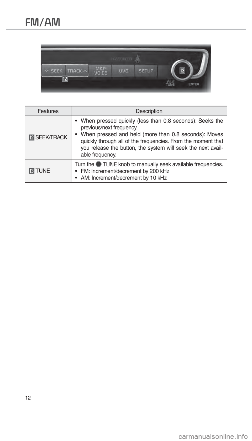 KIA OPTIMA PHEV 2018  Navigation System Quick Reference Guide 12
FeaturesDescription
  SEEK/TRACK •  When pressed quickly (less than 0.8 seconds): Seeks the 
previous/next frequency.
•  When pressed and held (more than 0.8 seconds): Moves  quickly through al