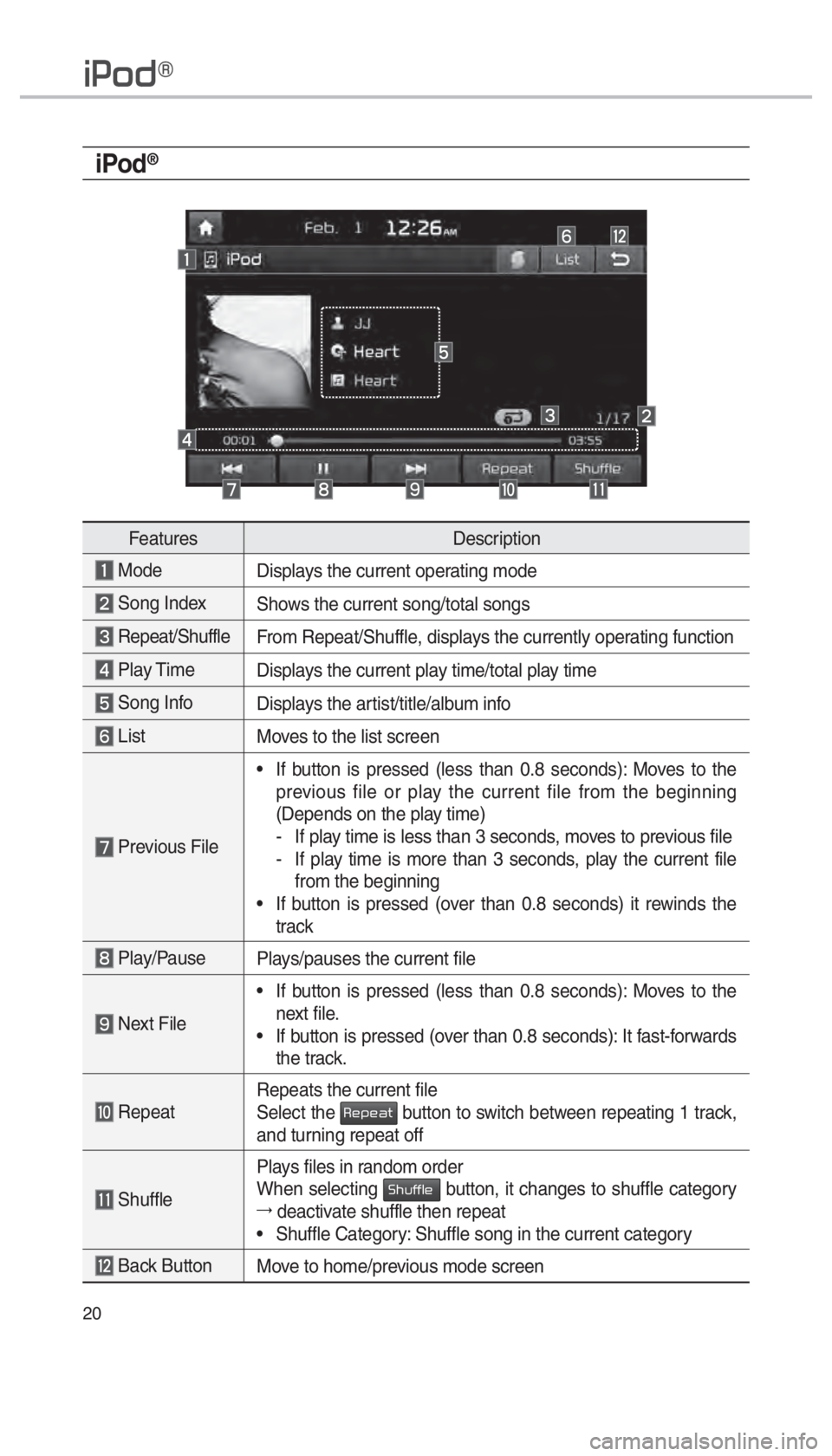 KIA OPTIMA PHEV 2018  Navigation System Quick Reference Guide 20
004C0033005200470071
iPod®
FeaturesDescription
 Mode  
Displays the current operating mode
  Song IndexShows the current song/total songs
 Repeat/ShuffleFrom Repeat/Shuffle, displays the currently