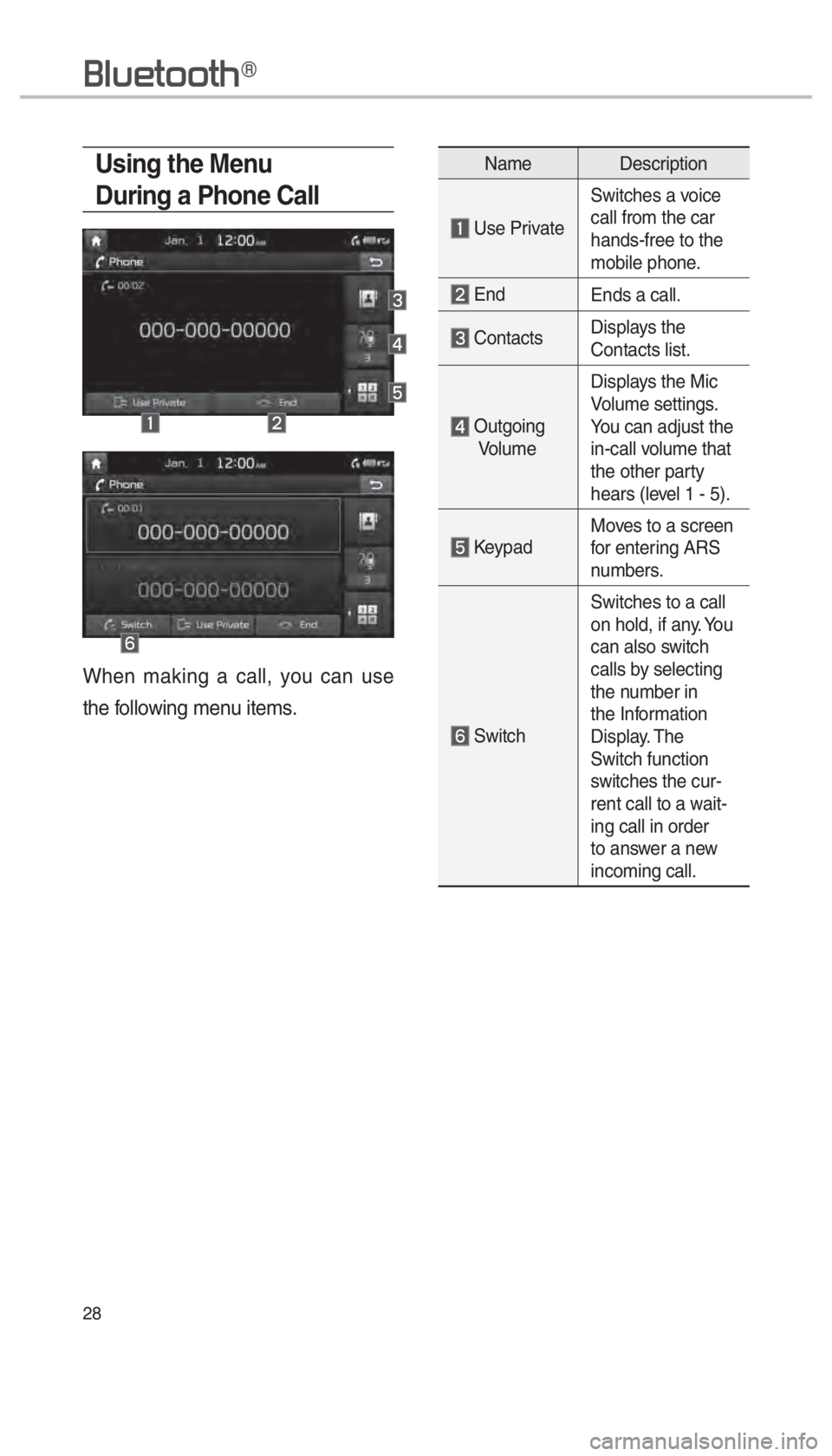 KIA OPTIMA PHEV 2018  Navigation System Quick Reference Guide 28
Using the Menu 
During a Phone Call
When making a call, you can use 
the following menu items.
Name Description
 Use PrivateSwitches a voice 
call from the car 
hands-free to the 
mobile phone.
 En