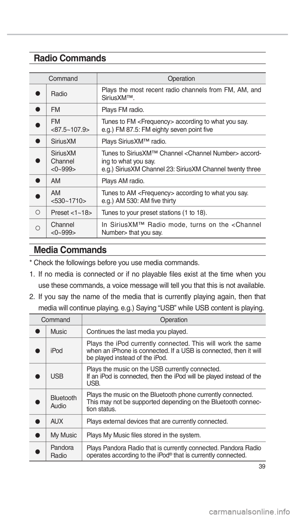 KIA OPTIMA PHEV 2018  Navigation System Quick Reference Guide 39
Radio Commands
CommandOperation
052CRadioPlays the most recent radio channels from FM, AM, and 
SiriusXM™.
052CFM
Plays FM radio.
052CFM 
<87.5~107.9>Tunes to FM <Frequency> according to what you
