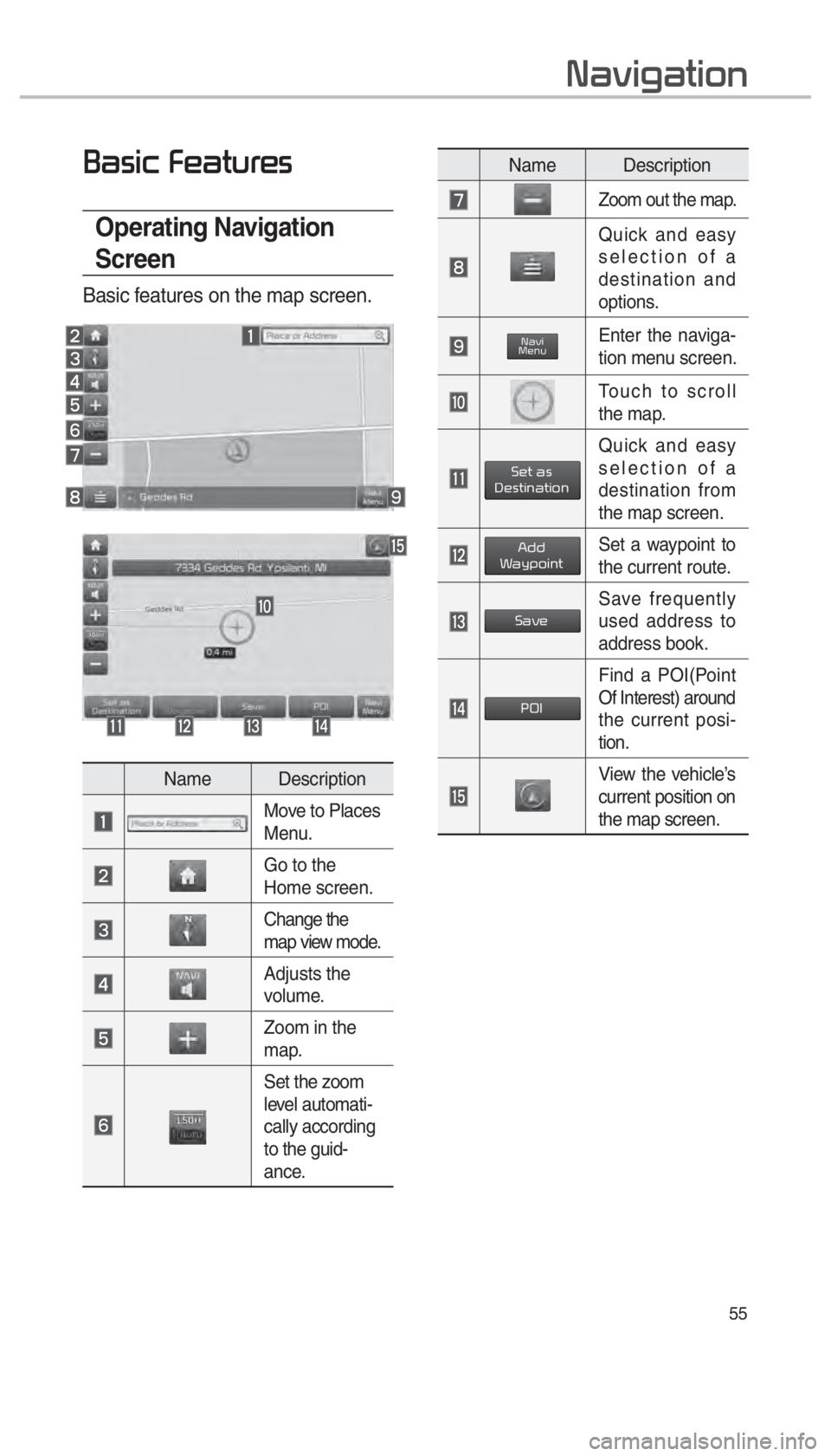 KIA OPTIMA PHEV 2018  Navigation System Quick Reference Guide 55
002500440056004C0046000300290048004400570058005500480056
Operating Navigation 
Screen
Basic features on the map screen.
 
Name Description
Move to Places 
Menu.
Go to the 
Home screen.
Change the 
