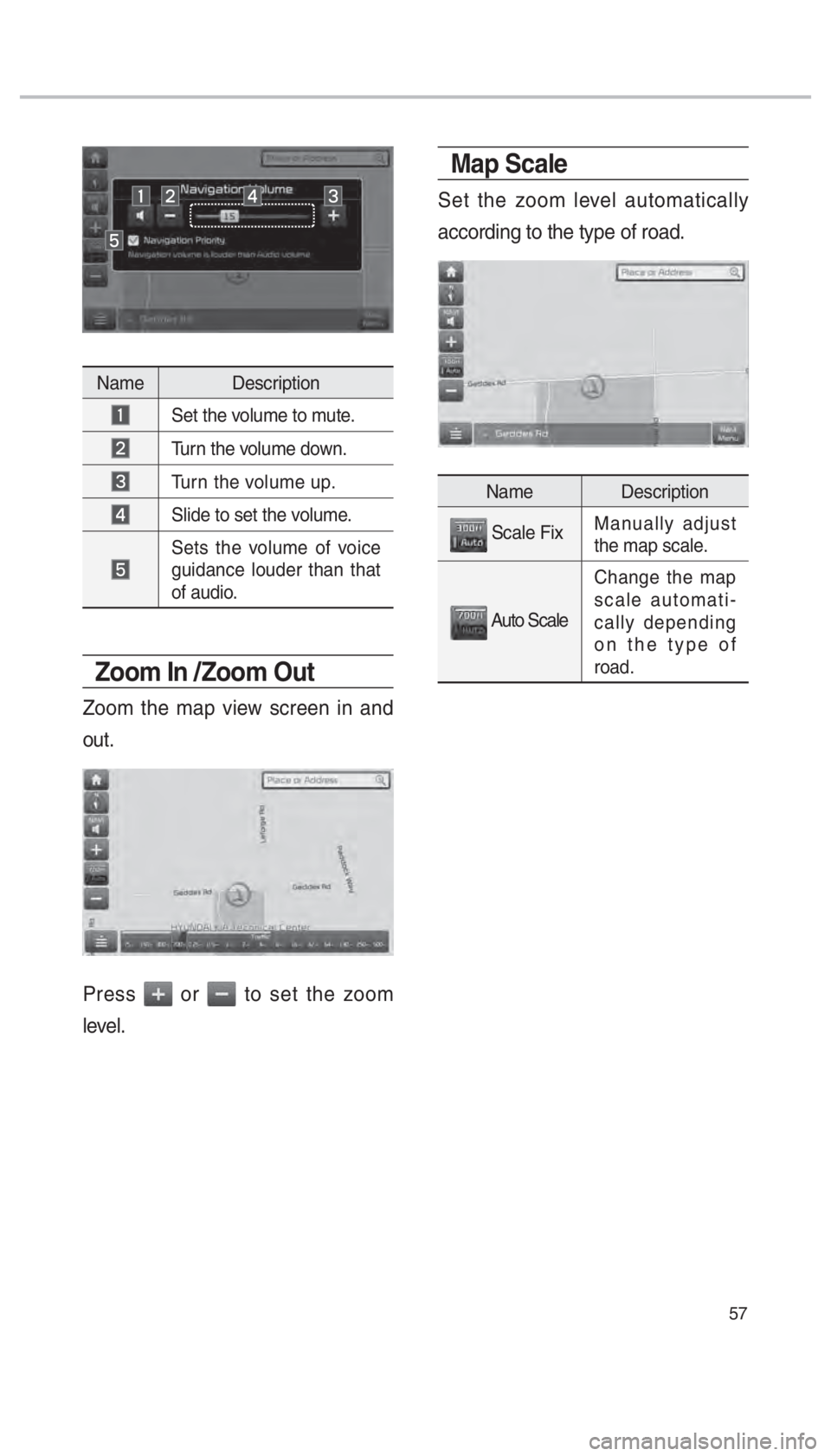 KIA OPTIMA PHEV 2018  Navigation System Quick Reference Guide 57
Name Description
 Set the volume to mute.
 Turn the volume down.
 Turn the volume up.
 Slide to set the volume.
 Sets the volume of voice 
guidance louder than that 
of audio. 
Zoom In /Zoom Out
Zo