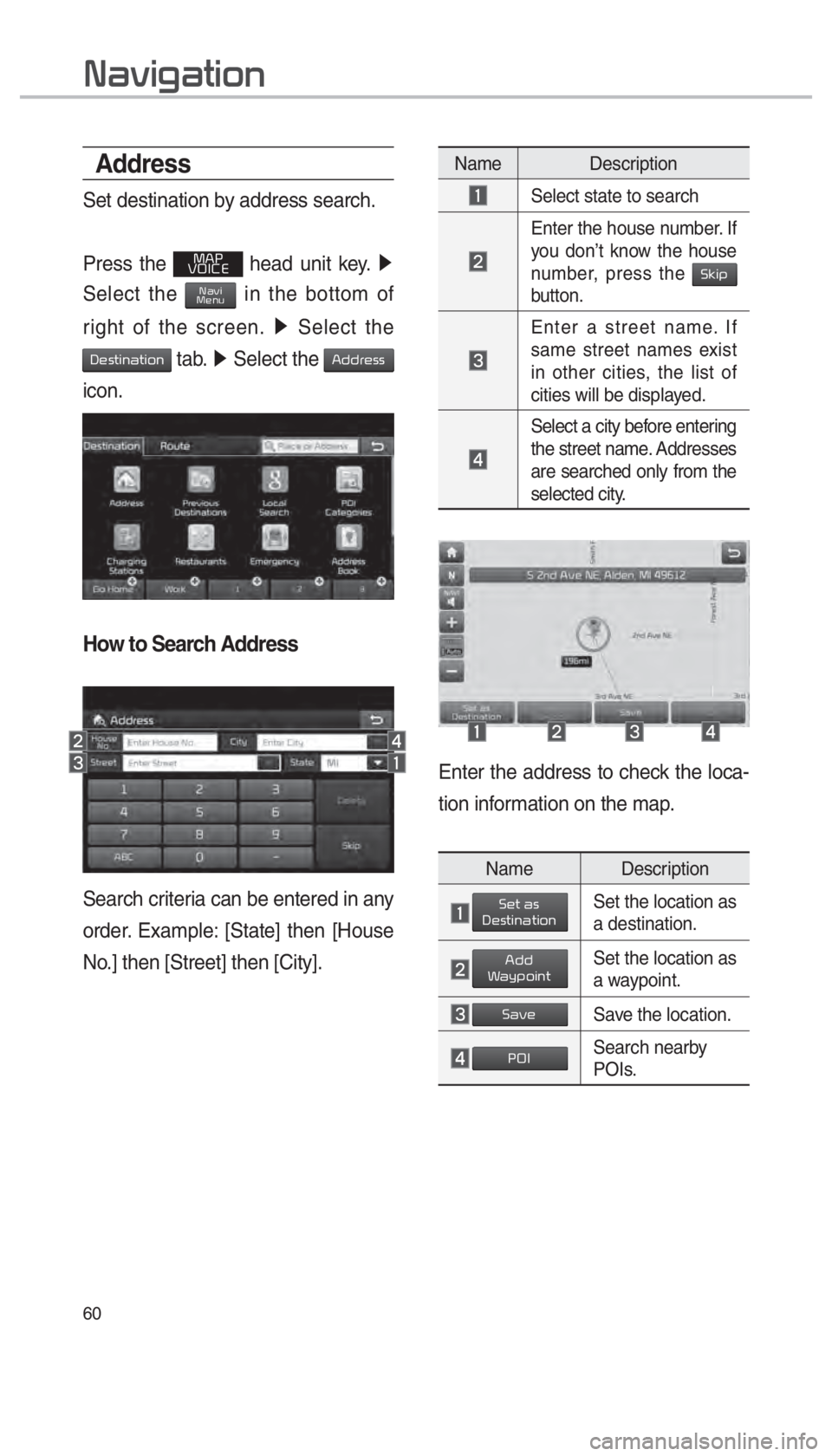 KIA OPTIMA PHEV 2018  Navigation System Quick Reference Guide 60
Address
Set destination by address search.
Press the 
003000240033
00390032002C00260028 head unit key.  0521 
Select the 003100440059004C0030004800510058 in the bottom of 
right of the screen.  052