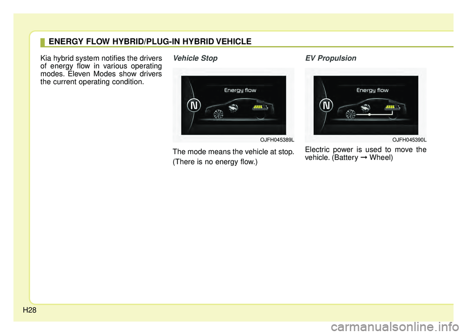 KIA OPTIMA PHEV 2017  Owners Manual H28
Kia hybrid system notifies the drivers
of energy flow in various operating
modes. Eleven Modes show drivers
the current operating condition.Vehicle Stop
The mode means the vehicle at stop.
(There 