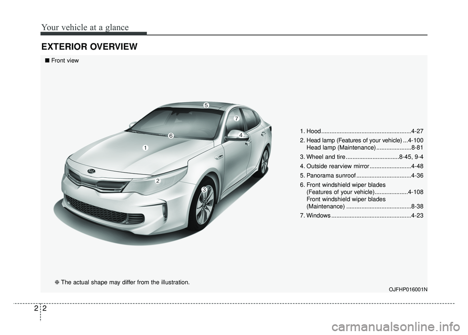 KIA OPTIMA PHEV 2017  Owners Manual Your vehicle at a glance
22
EXTERIOR OVERVIEW
1. Hood ......................................................4-27
2. Head lamp (Features of your vehicle) ...4-100
Head lamp (Maintenance) ..............