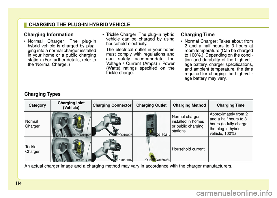 KIA OPTIMA PHEV 2017 Owners Manual H4
Charging Information
• Normal Charger: The plug-inhybrid vehicle is charged by plug-
ging into a normal charger installed
in your home or a public charging
station. (For further details, refer KIA OPTIMA PHEV 2017 Owners Manual H4
Charging Information
• Normal Charger: The plug-inhybrid vehicle is charged by plug-
ging into a normal charger installed
in your home or a public charging
station. (For further details, refer