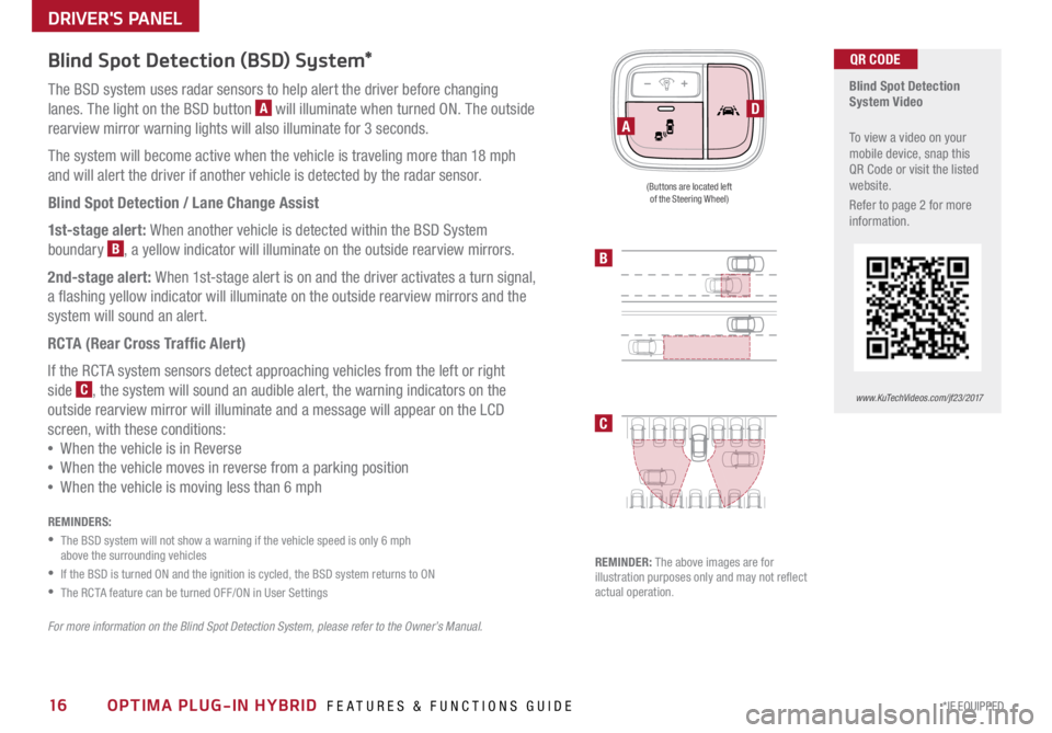 KIA OPTIMA PHEV 2017 Features and Functions Guide 16*IF EQUIPPED OPTIMA PLUG-IN HYBRID FEATURES & FUNCTIONS GUIDE
Blind Spot Detection (BSD) System*
The BSD system uses radar sensors to help alert the driver before changing
lanes . The light on t KIA OPTIMA PHEV 2017 Features and Functions Guide 16*IF EQUIPPED OPTIMA PLUG-IN HYBRID FEATURES & FUNCTIONS GUIDE
Blind Spot Detection (BSD) System*
The BSD system uses radar sensors to help alert the driver before changing
lanes . The light on t