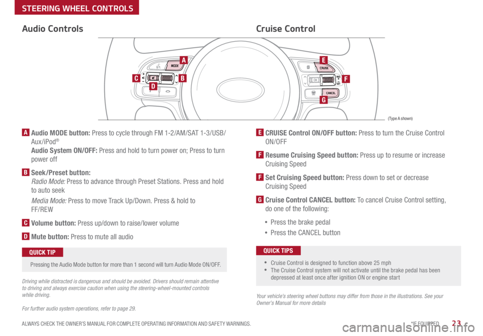 KIA OPTIMA PHEV 2017 Features and Functions Guide 23*IF EQUIPPED
ALWAYS CHECK THE OWNER’S MANUAL FOR COMPLETE OPER ATING INFORMATION AND SAFET Y WARNINGS .
Audio Controls
AE
F
G
DCB
Cruise Control
A Audio MODE button: Press to cycle through FM KIA OPTIMA PHEV 2017 Features and Functions Guide 23*IF EQUIPPED
ALWAYS CHECK THE OWNER’S MANUAL FOR COMPLETE OPER ATING INFORMATION AND SAFET Y WARNINGS .
Audio Controls
AE
F
G
DCB
Cruise Control
A Audio MODE button: Press to cycle through FM