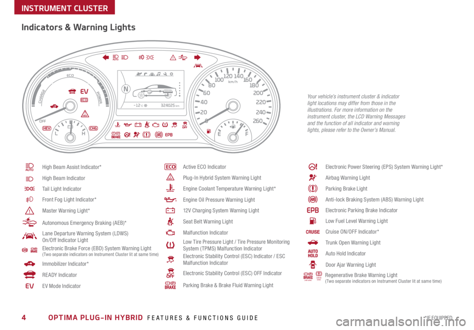 KIA OPTIMA PHEV 2017  Features and Functions Guide 4*IF EQUIPPED OPTIMA PLUG-IN HYBRID  FEATURES & FUNCTIONS GUIDE
324025km-12°C
0260
20
240
40
220
200
60 180
80 100 160
120 140
Indicators & Warning Lights
High Beam Assist Indicator*
High Beam Indica