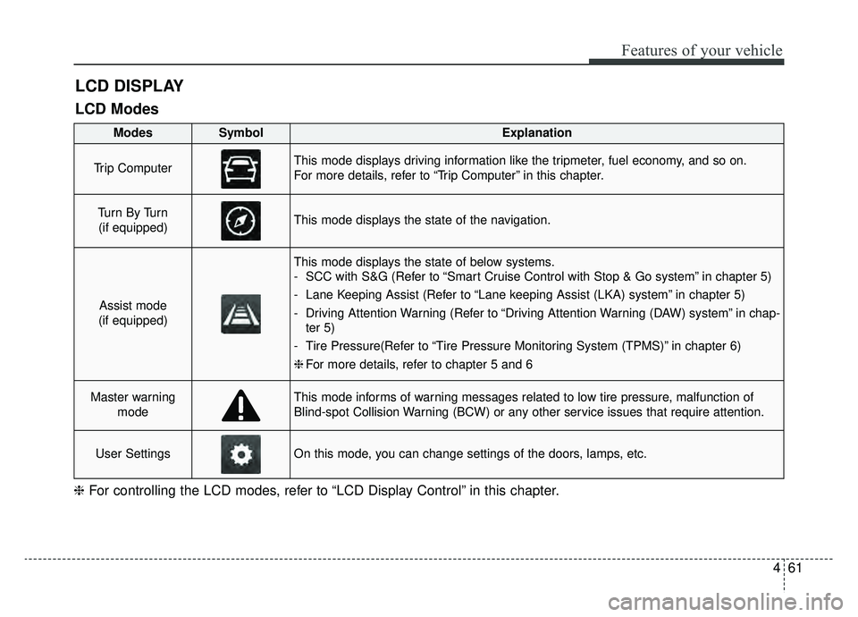 KIA OPTIMA HYBRID 2020  Owners Manual 461
Features of your vehicle
LCD DISPLAY
❈For controlling the LCD modes, refer to “LCD Display Control” in this chapter.
LCD Modes
Modes SymbolExplanation
Trip ComputerThis mode displays driving