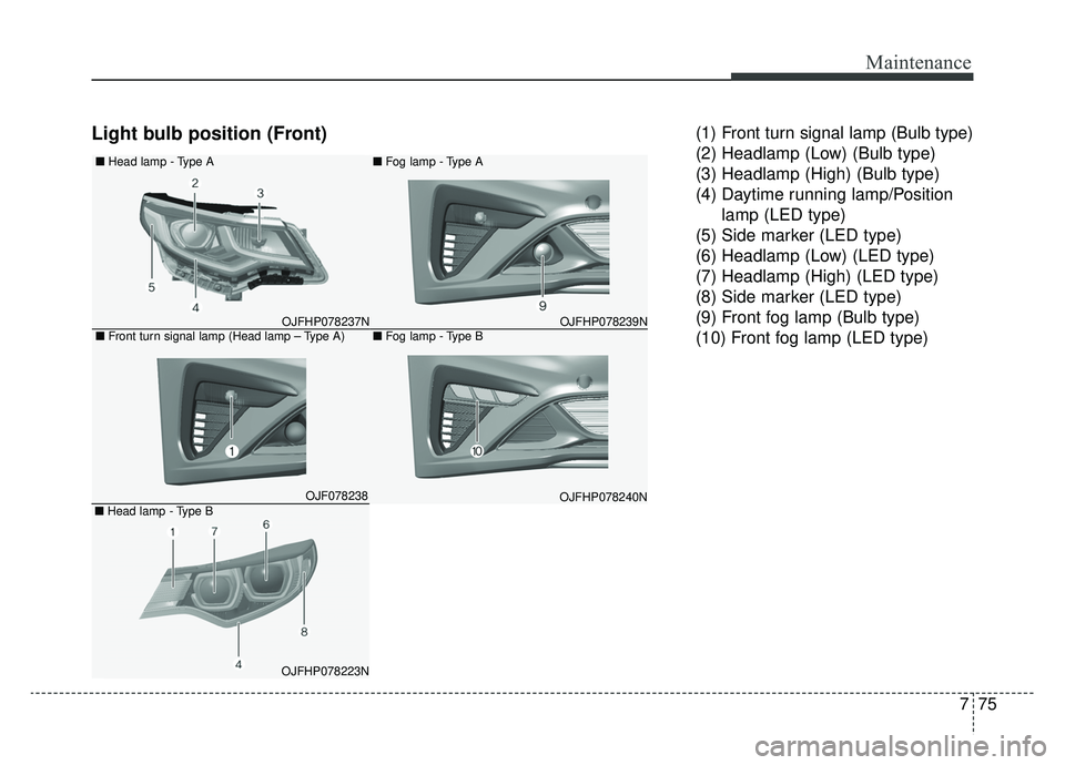 KIA OPTIMA HYBRID 2020  Owners Manual 775
Maintenance
Light bulb position (Front) (1) Front turn signal lamp (Bulb type)
(2) Headlamp (Low) (Bulb type)
(3) Headlamp (High) (Bulb type)
(4) Daytime running lamp/Positionlamp (LED type)
(5) S