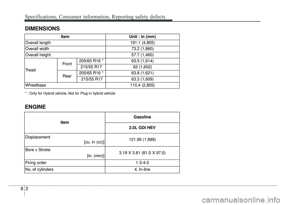 KIA OPTIMA HYBRID 2020 Owners Manual Specifications, Consumer information, Reporting safety defects
28
DIMENSIONS
ENGINE
ItemUnit : in (mm)
Overall length191.1 (4,855)
Overall width73.2 (1,860)
Overall height57.7 (1,460)
Tread
Front205/6 KIA OPTIMA HYBRID 2020 Owners Manual Specifications, Consumer information, Reporting safety defects
28
DIMENSIONS
ENGINE
ItemUnit : in (mm)
Overall length191.1 (4,855)
Overall width73.2 (1,860)
Overall height57.7 (1,460)
Tread
Front205/6