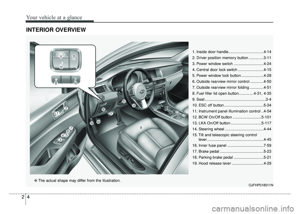 KIA OPTIMA HYBRID 2020  Owners Manual Your vehicle at a glance
42
INTERIOR OVERVIEW
1. Inside door handle.................................4-14
2. Driver position memory button ..............3-11
3. Power window switch ....................