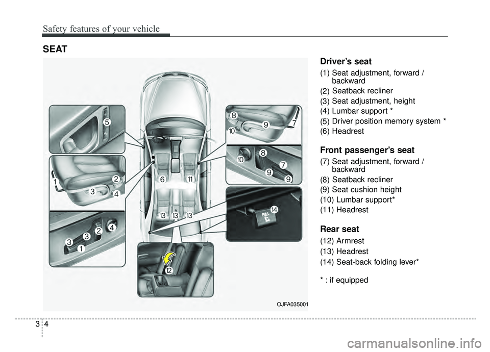 KIA OPTIMA HYBRID 2020  Owners Manual Safety features of your vehicle
43
Driver’s seat
(1) Seat adjustment, forward / backward
(2) Seatback recliner
(3) Seat adjustment, height
(4) Lumbar support *
(5) Driver position memory system *
(6