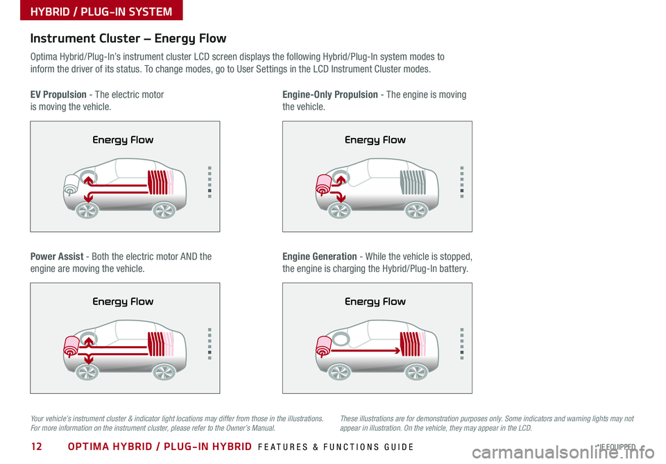 KIA OPTIMA HYBRID 2020 Features and Functions Guide 12*IF EQUIPPED OPTIMA HYBRID / PLUG-IN HYBRID FEATURES & FUNCTIONS GUIDE
Your vehicle’s instrument cluster & indicator light locations may differ from those in the illustrations. For more informat KIA OPTIMA HYBRID 2020 Features and Functions Guide 12*IF EQUIPPED OPTIMA HYBRID / PLUG-IN HYBRID FEATURES & FUNCTIONS GUIDE
Your vehicle’s instrument cluster & indicator light locations may differ from those in the illustrations. For more informat