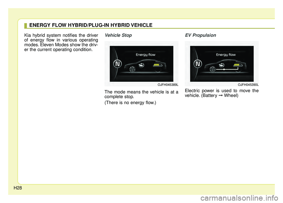 KIA OPTIMA HYBRID 2019 Owners Guide H28
Kia hybrid system notifies the driver
of energy flow in various operating
modes. Eleven Modes show the driv-
er the current operating condition.Vehicle Stop
The mode means the vehicle is at a
comp