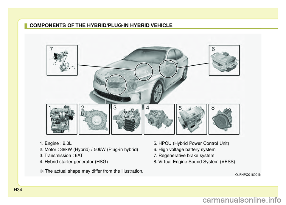 KIA OPTIMA HYBRID 2019 Owners Guide H34
COMPONENTS OF THE HYBRID/PLUG-IN HYBRID VEHICLE
1. Engine : 2.0L
2. Motor : 38kW (Hybrid) / 50kW (Plug-in hybrid)
3. Transmission : 6AT
4. Hybrid starter generator (HSG)5. HPCU (Hybrid Power Contr