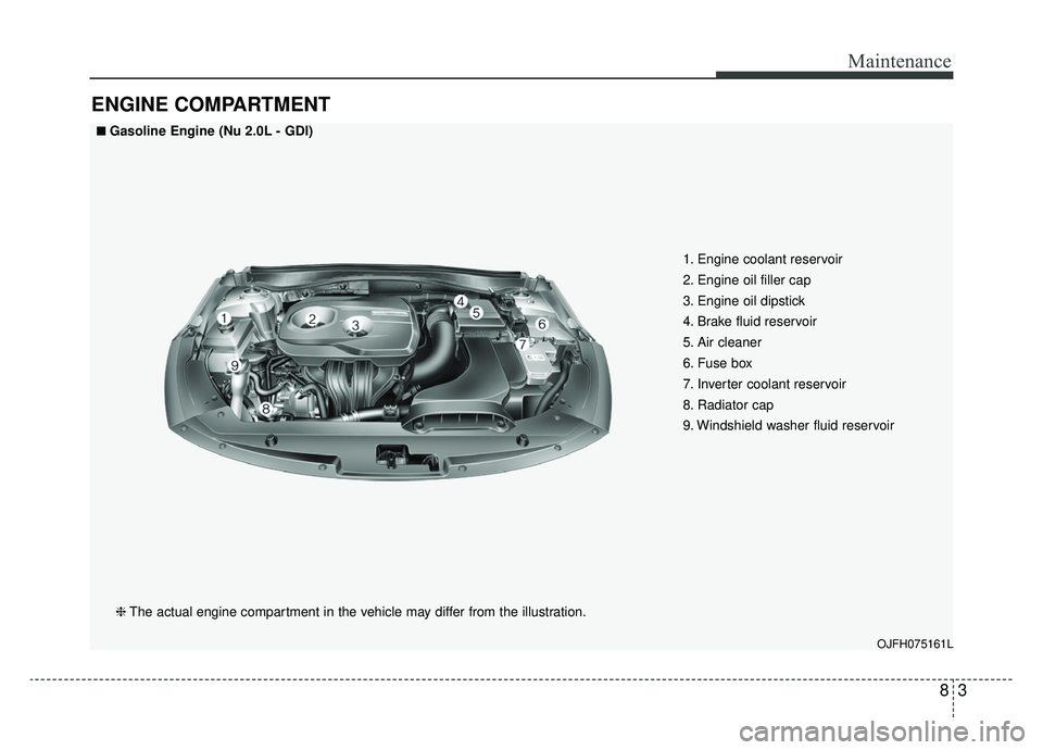 KIA OPTIMA HYBRID 2019  Owners Manual 83
Maintenance
ENGINE COMPARTMENT
OJFH075161L 
■ ■Gasoline Engine (Nu 2.0L - GDI)❈ The actual engine compartment in the vehicle may differ from the illustration. 1. Engine coolant reservoir
2. E