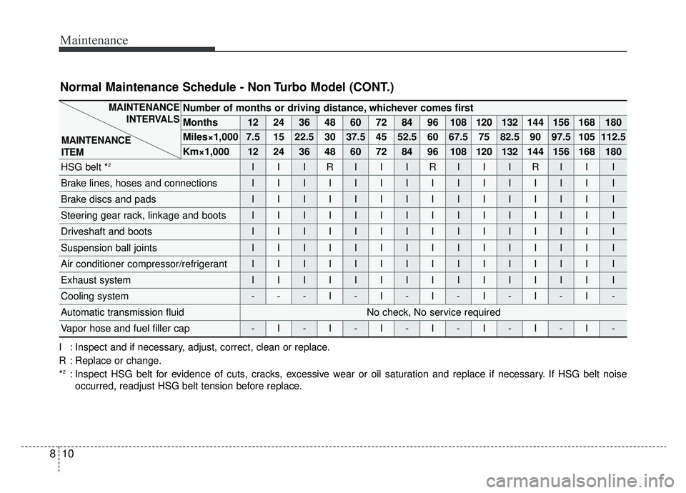 KIA OPTIMA HYBRID 2019 Owners Manual Maintenance
10
8
Number of months or driving distance, whichever comes first
Months1224364860728496108120132144156168180
Miles×1,0007.51522.530 37.5 45 52.5 60 67.5 75 82.5 90 97.5 105 112.5
Km×1,0 KIA OPTIMA HYBRID 2019 Owners Manual Maintenance
10
8
Number of months or driving distance, whichever comes first
Months1224364860728496108120132144156168180
Miles×1,0007.51522.530 37.5 45 52.5 60 67.5 75 82.5 90 97.5 105 112.5
Km×1,0