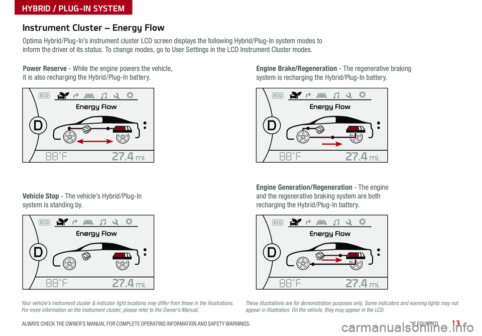 KIA OPTIMA HYBRID 2019 Features and Functions Guide 13*IF EQUIPPED ALWAYS CHECK THE OWNER’S MANUAL FOR COMPLETE OPER ATING INFORMATION AND SAFET Y WARNINGS .
Your vehicle’s instrument cluster & indicator light locations may differ from those in the KIA OPTIMA HYBRID 2019 Features and Functions Guide 13*IF EQUIPPED ALWAYS CHECK THE OWNER’S MANUAL FOR COMPLETE OPER ATING INFORMATION AND SAFET Y WARNINGS .
Your vehicle’s instrument cluster & indicator light locations may differ from those in the