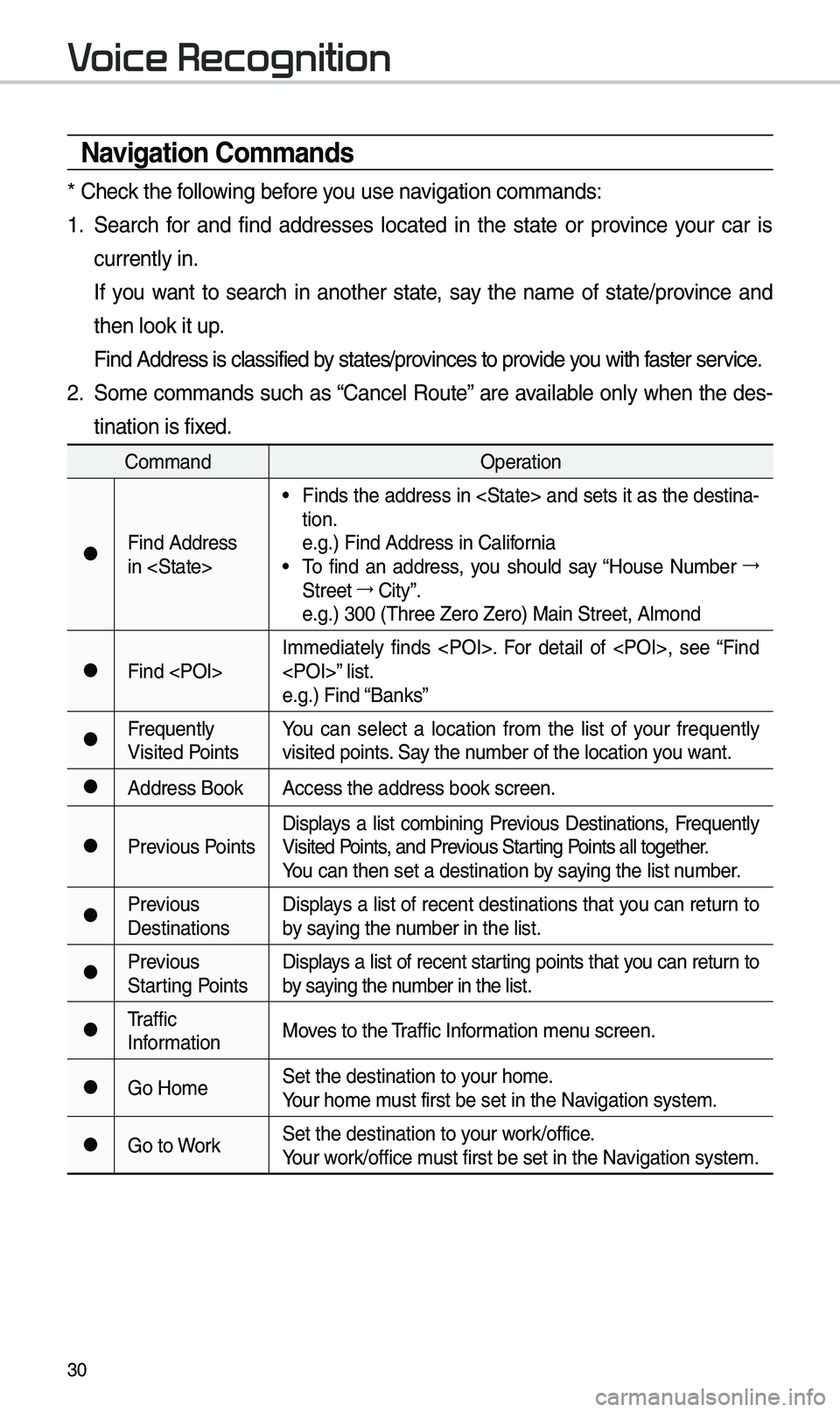 KIA OPTIMA HYBRID 2019 Navigation System Quick Reference Guide 30
\favigation Commands
* Check the following before you use navigation co\b\bands:
1. Search for and find addresses located in the state or province your car is
currently in.
If yo KIA OPTIMA HYBRID 2019 Navigation System Quick Reference Guide 30
\favigation Commands
* Check the following before you use navigation co\b\bands:
1. Search for and find addresses located in the state or province your car is
currently in.
If yo