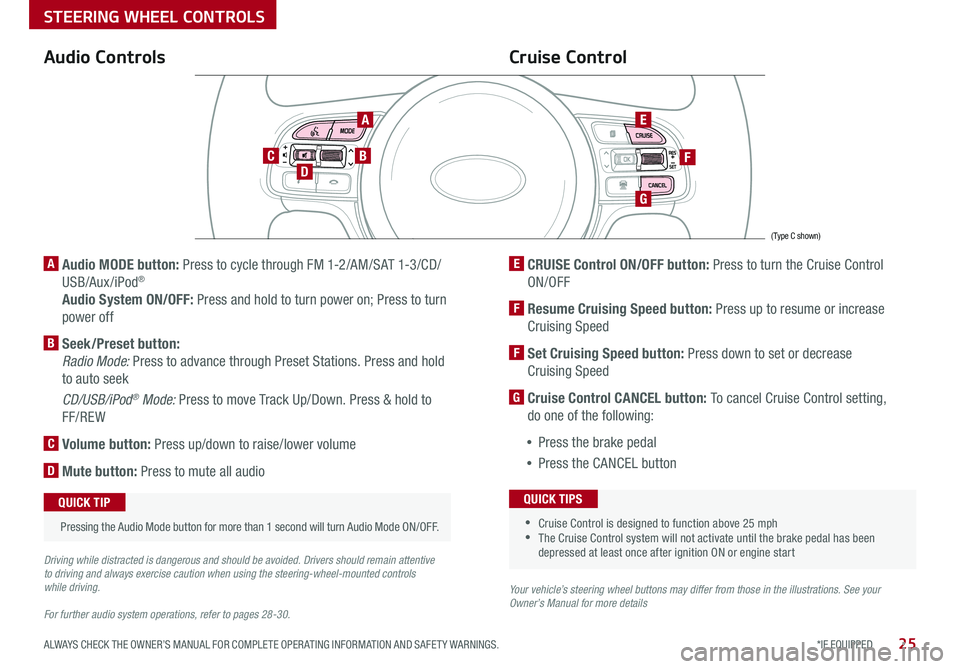 KIA OPTIMA HYBRID 2018 Features and Functions Guide 25*IF EQUIPPED ALWAYS CHECK THE OWNER’S MANUAL FOR COMPLETE OPER ATING INFORMATION AND SAFET Y WARNINGS .
Audio Controls
AE
F
G
DCB
Cruise Control
A Audio MODE button: Press to cycle through FM 1-2 KIA OPTIMA HYBRID 2018 Features and Functions Guide 25*IF EQUIPPED ALWAYS CHECK THE OWNER’S MANUAL FOR COMPLETE OPER ATING INFORMATION AND SAFET Y WARNINGS .
Audio Controls
AE
F
G
DCB
Cruise Control
A Audio MODE button: Press to cycle through FM 1-2