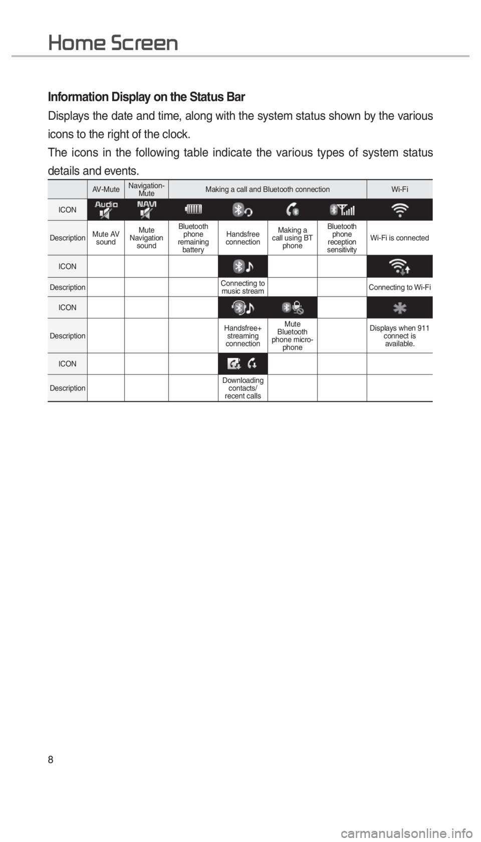 KIA OPTIMA HYBRID 2018  Navigation System Quick Reference Guide 8
Information Display on the Status Bar
Displays the date and time, along with the system status shown by the various 
icons to the right of the clock. 
The icons in the following table indicate the v