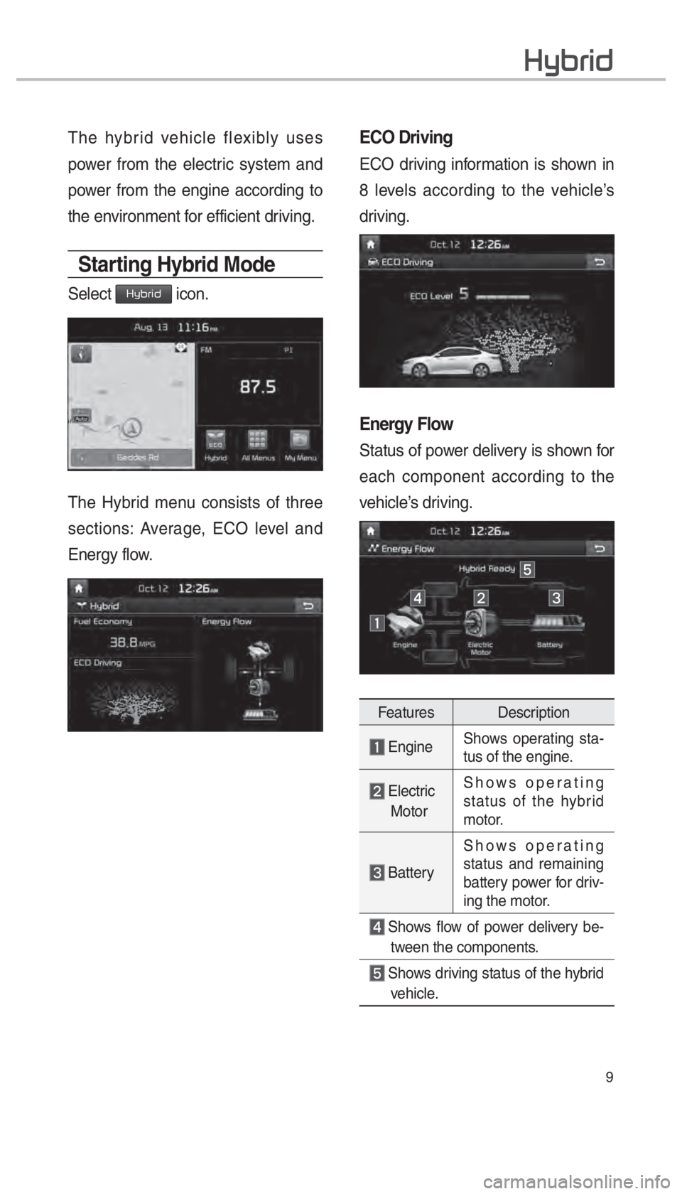 KIA OPTIMA HYBRID 2018  Navigation System Quick Reference Guide 9
002B005C00450055004C0047
The hybrid vehicle flexibly uses 
power from the electric system and 
power from the engine according to 
the environment for efficient driving.
Starting Hybrid Mode
Select 