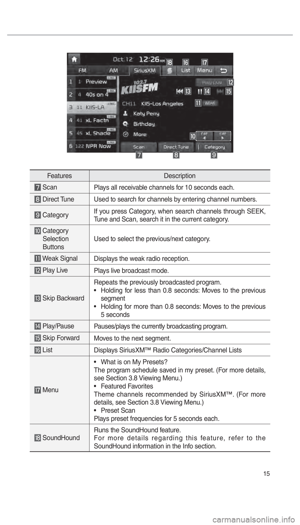 KIA OPTIMA HYBRID 2018  Navigation System Quick Reference Guide 15
          
         
FeaturesDescription
 Scan
Plays all receivable channels for 10 seconds each.
 Direct Tune Used to search for channels by entering channel numbers.
 CategoryIf you press Categor