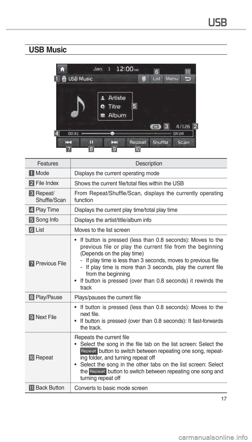 KIA OPTIMA HYBRID 2018  Navigation System Quick Reference Guide 17
003800360025
USB Music
FeaturesDescription
 Mode
Displays the current operating mode
 File IndexShows the current file/total files within the USB
  Repeat/
 Shuffle/Scan From Repeat/Shuffle/Scan, d