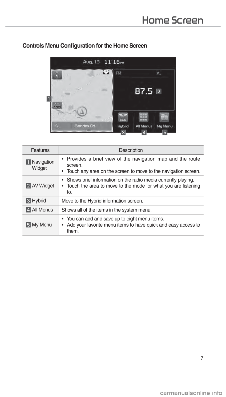 KIA OPTIMA HYBRID 2018  Navigation System Quick Reference Guide 7
002B0052005000480003003600460055004800480051
Controls Menu Conﬁ guration for the Home Screen
FeaturesDescription
  Navigation
 Widget •  Provides a brief view of the navigation map and the route