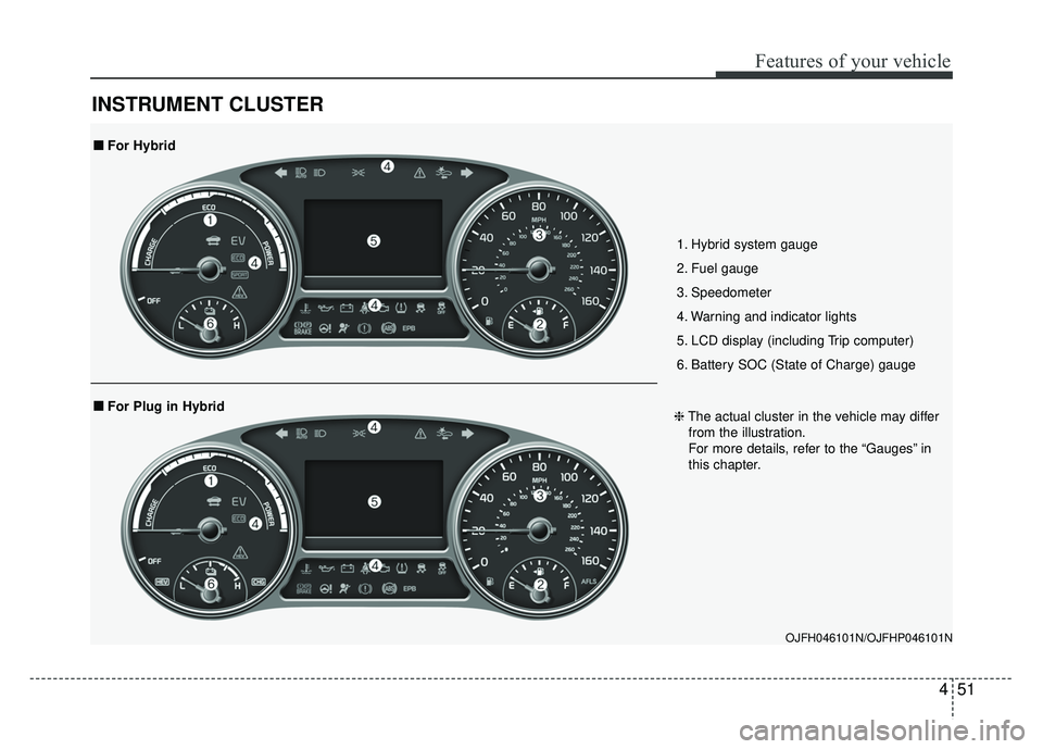 KIA OPTIMA HYBRID 2017 Owners Manual 451
Features of your vehicle
INSTRUMENT CLUSTER
OJFH046101N/OJFHP046101N
1. Hybrid system gauge
2. Fuel gauge
3. Speedometer
4. Warning and indicator lights
5. LCD display (including Trip computer)
6. KIA OPTIMA HYBRID 2017 Owners Manual 451
Features of your vehicle
INSTRUMENT CLUSTER
OJFH046101N/OJFHP046101N
1. Hybrid system gauge
2. Fuel gauge
3. Speedometer
4. Warning and indicator lights
5. LCD display (including Trip computer)
6.