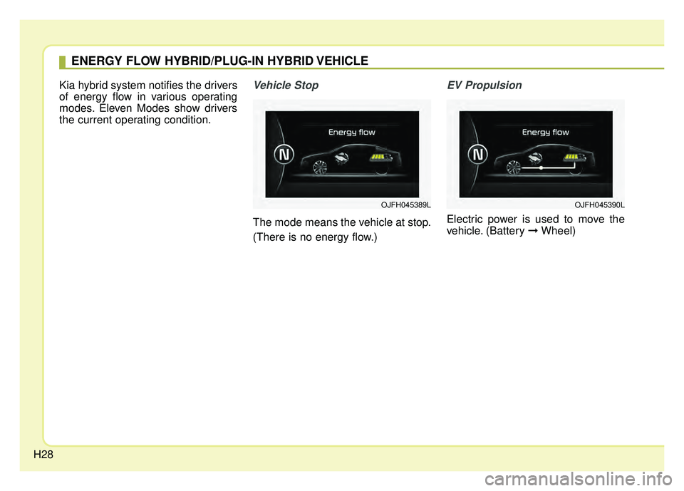 KIA OPTIMA HYBRID 2017 Owners Guide H28
Kia hybrid system notifies the drivers
of energy flow in various operating
modes. Eleven Modes show drivers
the current operating condition.Vehicle Stop
The mode means the vehicle at stop.
(There KIA OPTIMA HYBRID 2017 Owners Guide H28
Kia hybrid system notifies the drivers
of energy flow in various operating
modes. Eleven Modes show drivers
the current operating condition.Vehicle Stop
The mode means the vehicle at stop.
(There