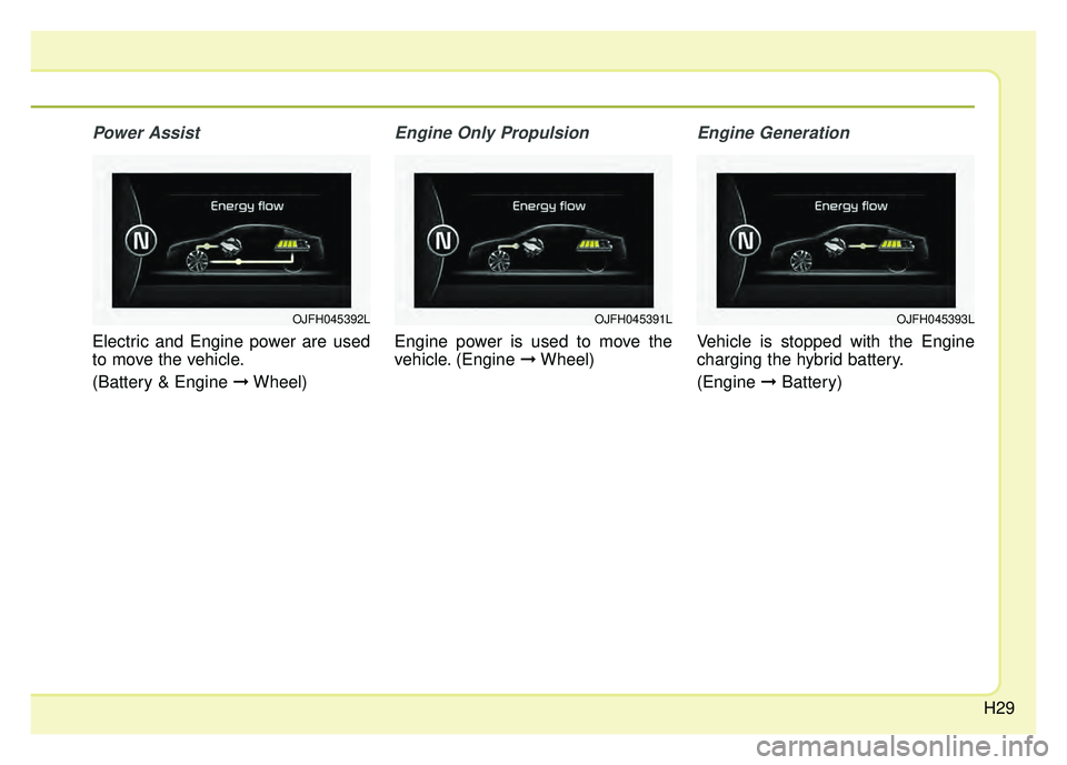 KIA OPTIMA HYBRID 2017 Owners Guide H29
Power Assist
Electric and Engine power are used
to move the vehicle.
(Battery & Engine ➞Wheel)
Engine Only Propulsion
Engine power is used to move the
vehicle. (Engine ➞Wheel)
Engine Generatio KIA OPTIMA HYBRID 2017 Owners Guide H29
Power Assist
Electric and Engine power are used
to move the vehicle.
(Battery & Engine ➞Wheel)
Engine Only Propulsion
Engine power is used to move the
vehicle. (Engine ➞Wheel)
Engine Generatio