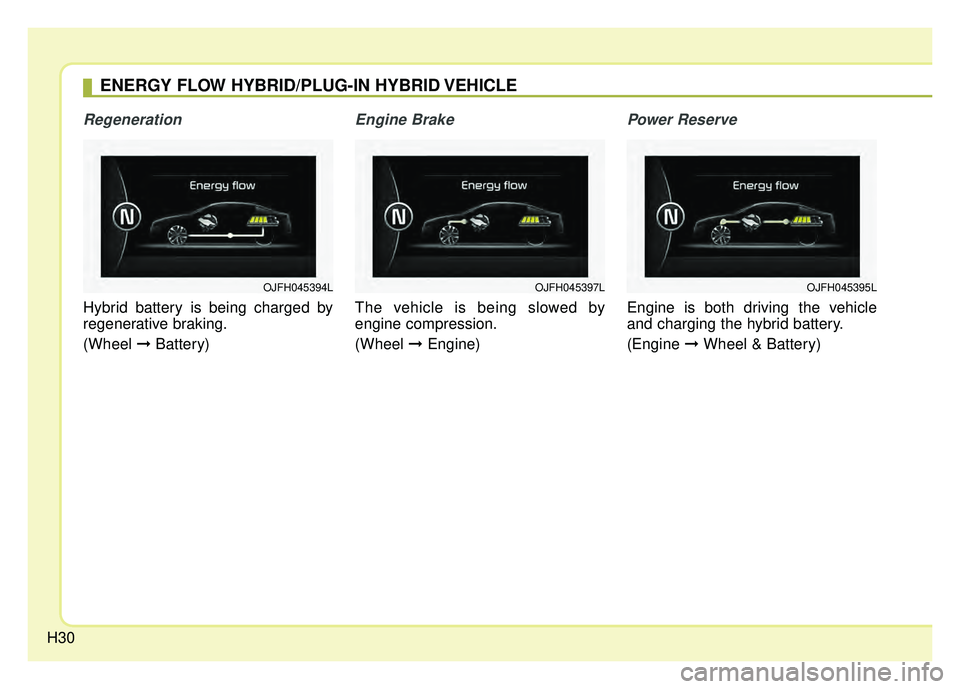 KIA OPTIMA HYBRID 2017 Owners Guide H30
Regeneration
Hybrid battery is being charged by
regenerative braking.
(Wheel ➞Battery)
Engine Brake
The vehicle is being slowed by
engine compression.
(Wheel ➞Engine)
Power Reserve
Engine is KIA OPTIMA HYBRID 2017 Owners Guide H30
Regeneration
Hybrid battery is being charged by
regenerative braking.
(Wheel ➞Battery)
Engine Brake
The vehicle is being slowed by
engine compression.
(Wheel ➞Engine)
Power Reserve
Engine is