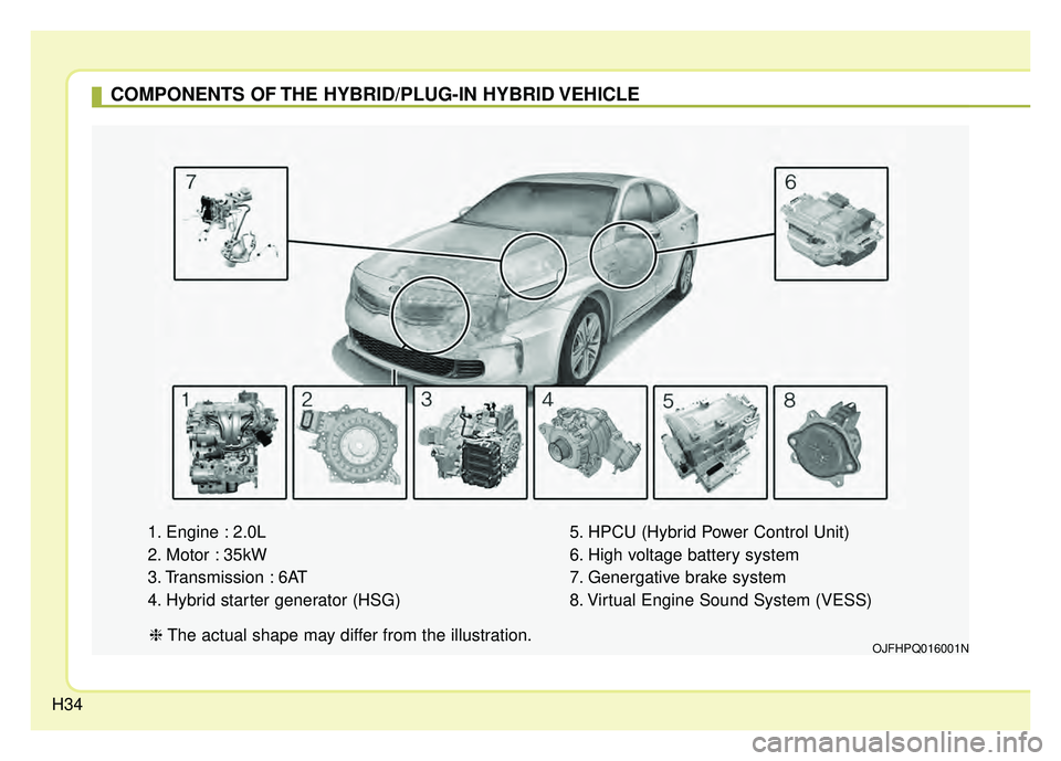KIA OPTIMA HYBRID 2017 Owners Guide H34
COMPONENTS OF THE HYBRID/PLUG-IN HYBRID VEHICLE
1. Engine : 2.0L
2. Motor : 35kW
3. Transmission : 6AT
4. Hybrid starter generator (HSG)5. HPCU (Hybrid Power Control Unit)
6. High voltage battery KIA OPTIMA HYBRID 2017 Owners Guide H34
COMPONENTS OF THE HYBRID/PLUG-IN HYBRID VEHICLE
1. Engine : 2.0L
2. Motor : 35kW
3. Transmission : 6AT
4. Hybrid starter generator (HSG)5. HPCU (Hybrid Power Control Unit)
6. High voltage battery
