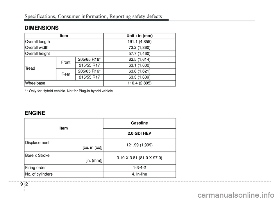 KIA OPTIMA HYBRID 2017 Owners Manual Specifications, Consumer information, Reporting safety defects
29
DIMENSIONS
ENGINE
ItemUnit : in (mm)
Overall length191.1 (4,855)
Overall width73.2 (1,860)
Overall height57.7 (1,460)
Tread
Front205/6 KIA OPTIMA HYBRID 2017 Owners Manual Specifications, Consumer information, Reporting safety defects
29
DIMENSIONS
ENGINE
ItemUnit : in (mm)
Overall length191.1 (4,855)
Overall width73.2 (1,860)
Overall height57.7 (1,460)
Tread
Front205/6