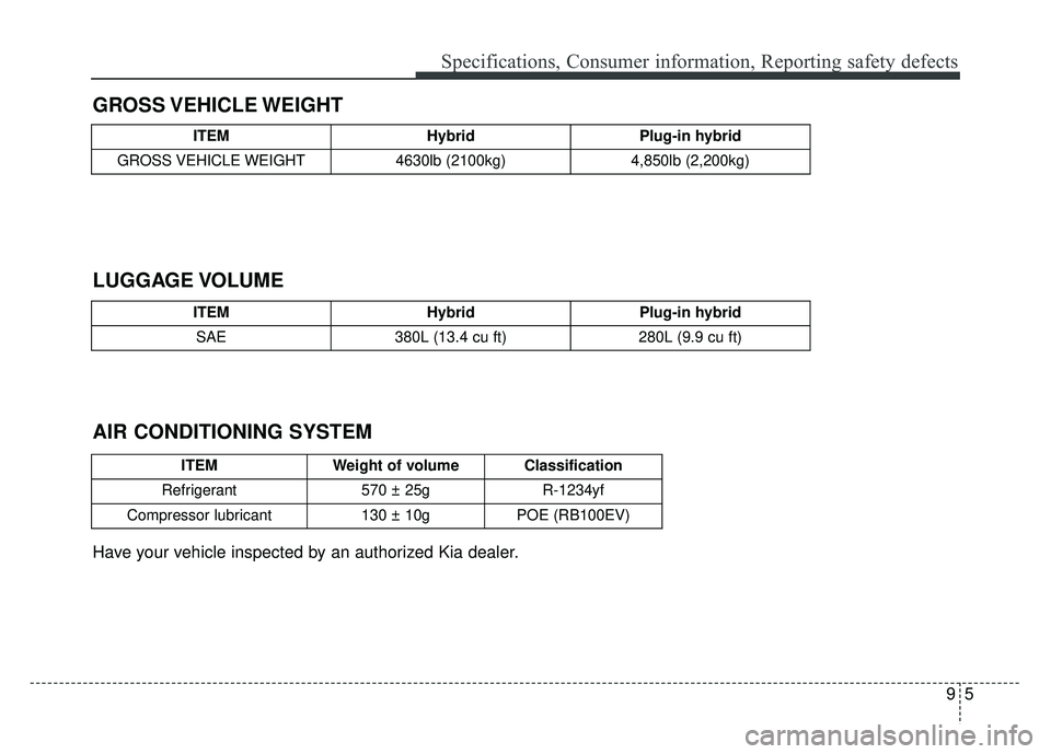 KIA OPTIMA HYBRID 2017 Owners Manual 95
Specifications, Consumer information, Reporting safety defects
GROSS VEHICLE WEIGHT
AIR CONDITIONING SYSTEM LUGGAGE VOLUME
Have your vehicle inspected by an authorized Kia dealer.
ITEMHybridPlug-in KIA OPTIMA HYBRID 2017 Owners Manual 95
Specifications, Consumer information, Reporting safety defects
GROSS VEHICLE WEIGHT
AIR CONDITIONING SYSTEM LUGGAGE VOLUME
Have your vehicle inspected by an authorized Kia dealer.
ITEMHybridPlug-in