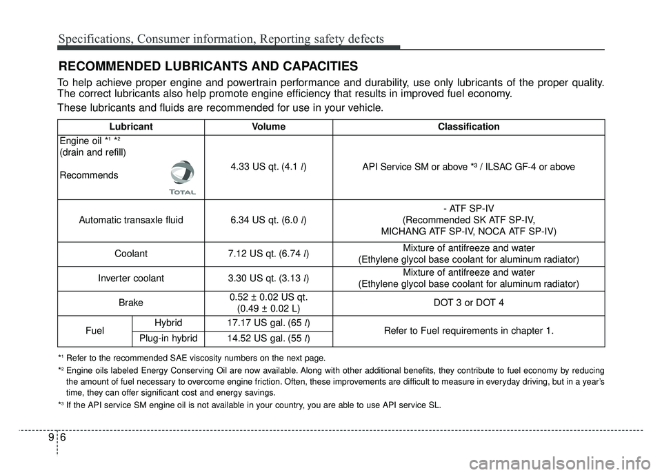 KIA OPTIMA HYBRID 2017 Owners Manual Specifications, Consumer information, Reporting safety defects
69
RECOMMENDED LUBRICANTS AND CAPACITIES
To help achieve proper engine and powertrain performance and durability, use only lubricants of KIA OPTIMA HYBRID 2017 Owners Manual Specifications, Consumer information, Reporting safety defects
69
RECOMMENDED LUBRICANTS AND CAPACITIES
To help achieve proper engine and powertrain performance and durability, use only lubricants of