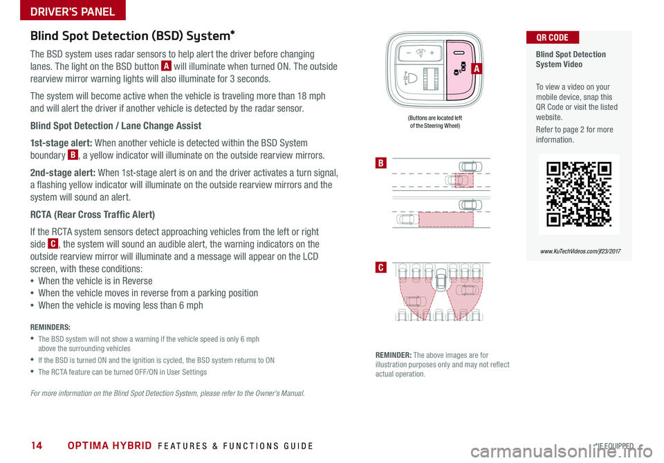 KIA OPTIMA HYBRID 2017  Features and Functions Guide OPTIMA HYBRID  FEATURES & FUNCTIONS GUIDE14*IF EQUIPPED 
Blind Spot Detection (BSD) System* 
The BSD system uses radar sensors to help alert the driver before changing 
lanes . The light on the BSD bu