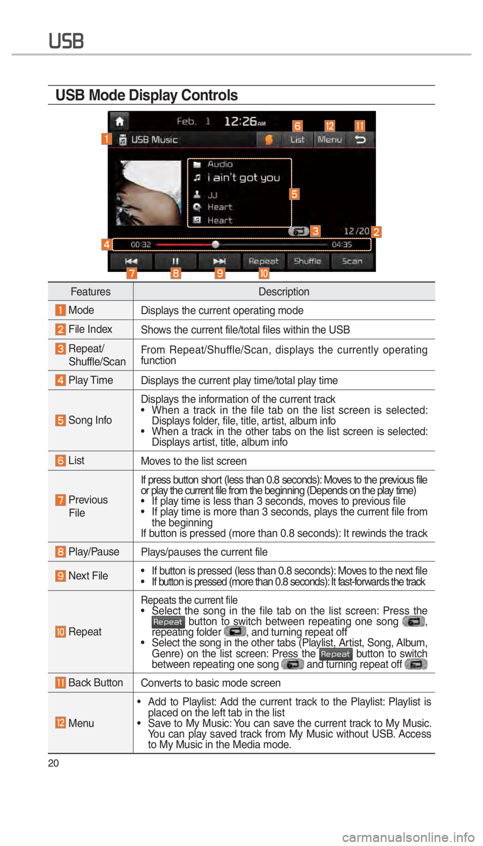 KIA OPTIMA HYBRID 2017  Navigation System Quick Reference Guide 20
003800360025
USB Mode Display Controls
FeaturesDescription
 Mode
Displays the current operating mode
 File IndexShows the current file/total files within the USB
  Repeat/
 Shuffle/Scan From Repeat