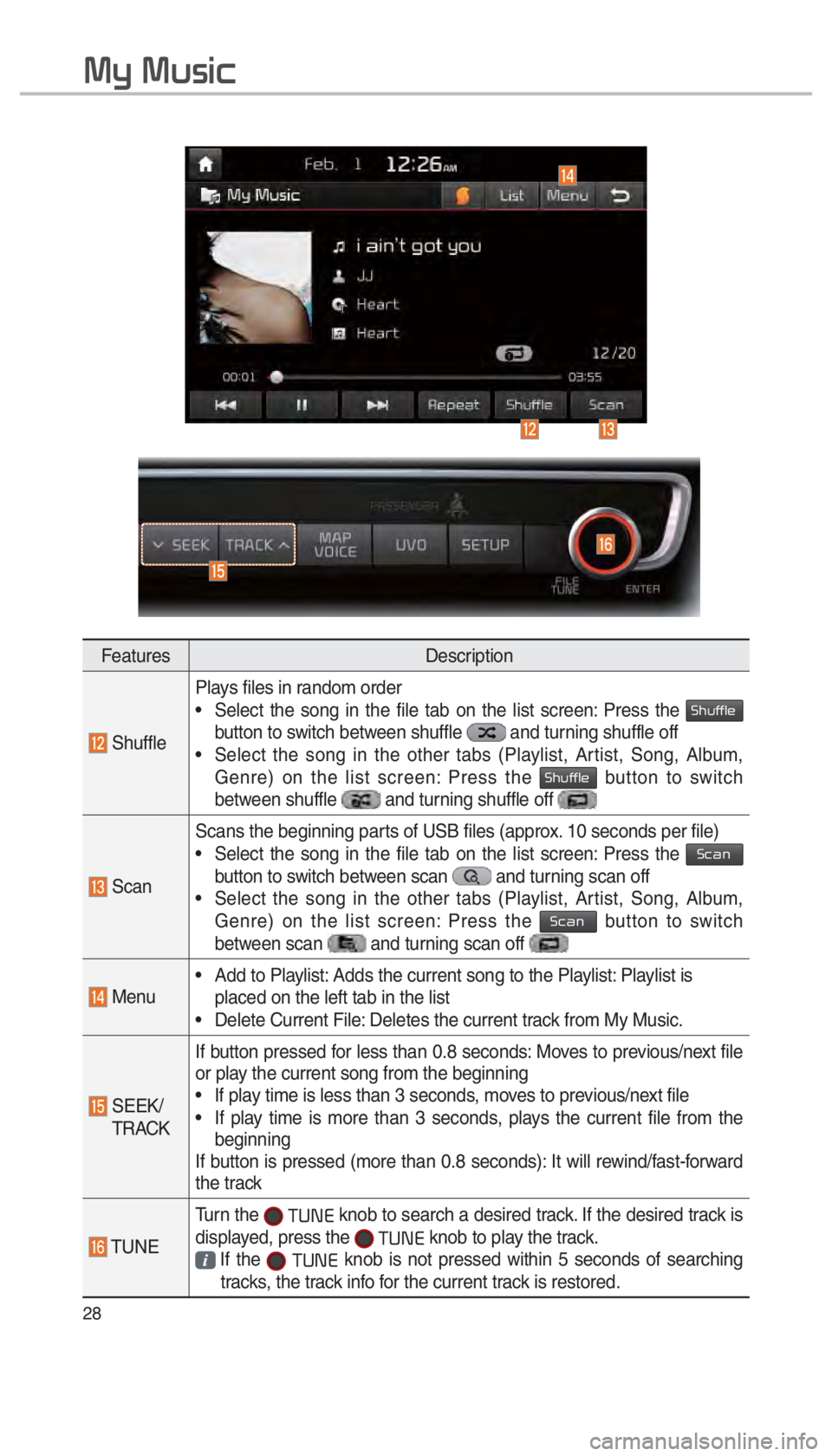KIA OPTIMA HYBRID 2017  Navigation System Quick Reference Guide 28
FeaturesDescription
 ShufflePlays files in random order
 Select the song in the file tab on the list screen: Press the 
0036004B005800490049004F0048 
button to switch between shuffle  and turning s