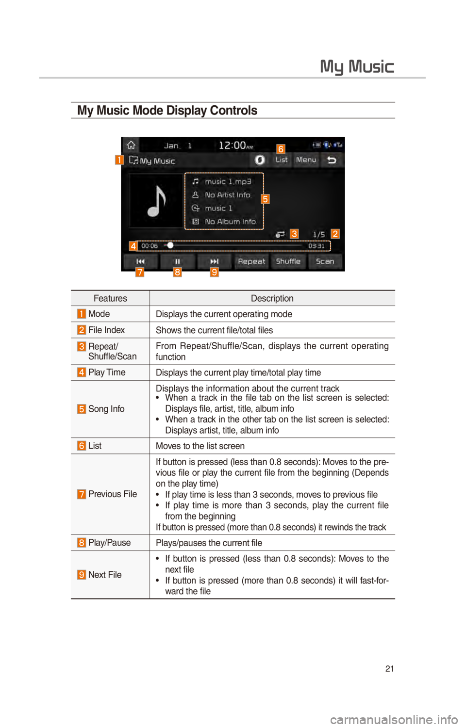 KIA OPTIMA HYBRID 2017 Quick Reference Guide 21
My Music
My Music Mode Display Controls
FeaturesDescr\fpt\fon
ModeD\fsplays the current operat\fng mode
F\fle Index\bhows the current f\fle\c/total f\fles
Repeat/
\bhuffle/\bcan From Repeat/ KIA OPTIMA HYBRID 2017 Quick Reference Guide 21
My Music
My Music Mode Display Controls
FeaturesDescr\fpt\fon
ModeD\fsplays the current operat\fng mode
F\fle Index\bhows the current f\fle\c/total f\fles
Repeat/
\bhuffle/\bcan From Repeat/
