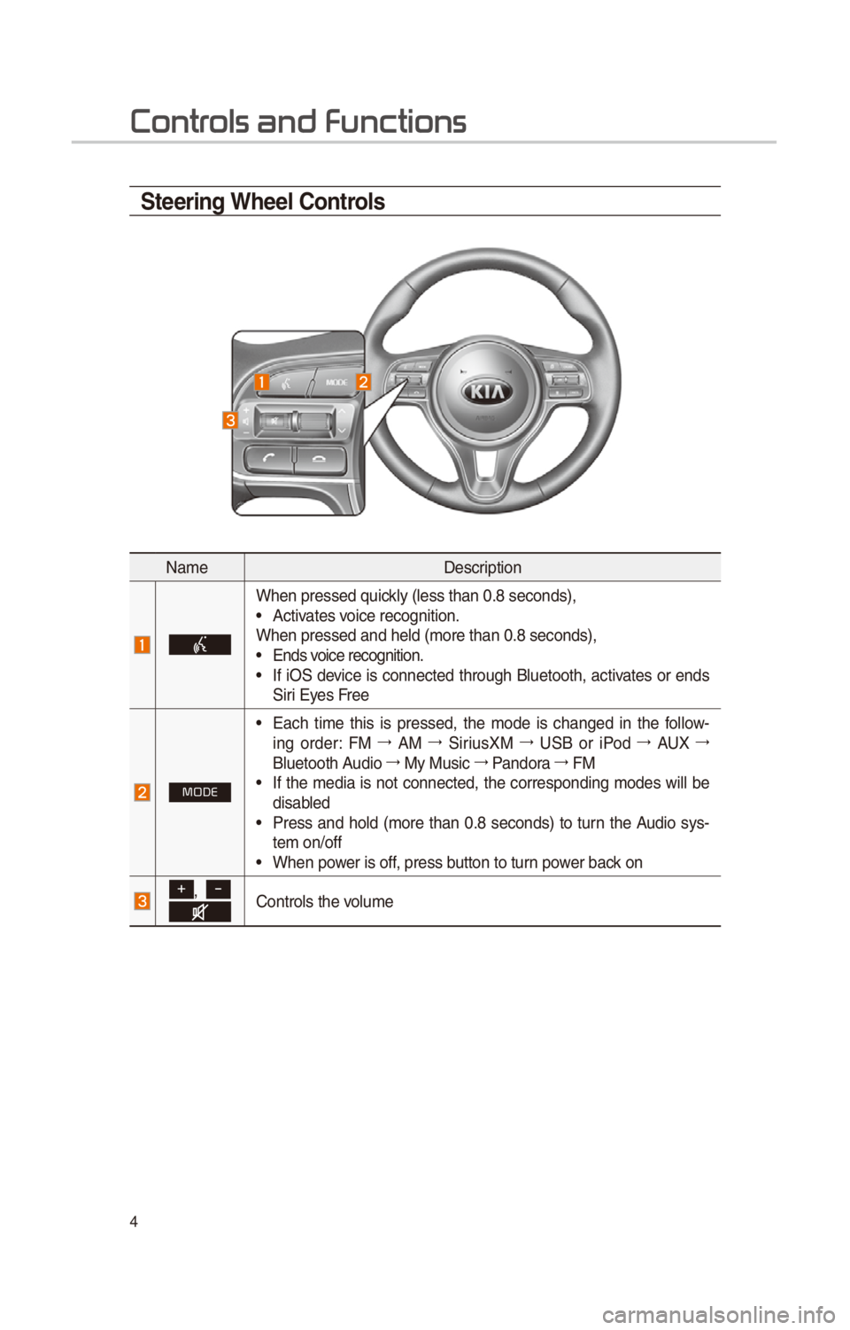 KIA OPTIMA HYBRID 2017  Quick Reference Guide 4
Steering Wheel Controls
NameDescr\fpt\fon
When pressed qu\fckly (less than 0.8 \cseconds),• Act\fvates vo\fce recogn\ft\fon.
When pressed and h\celd (more than 0.8\c seconds),
• Ends vo\fce reco