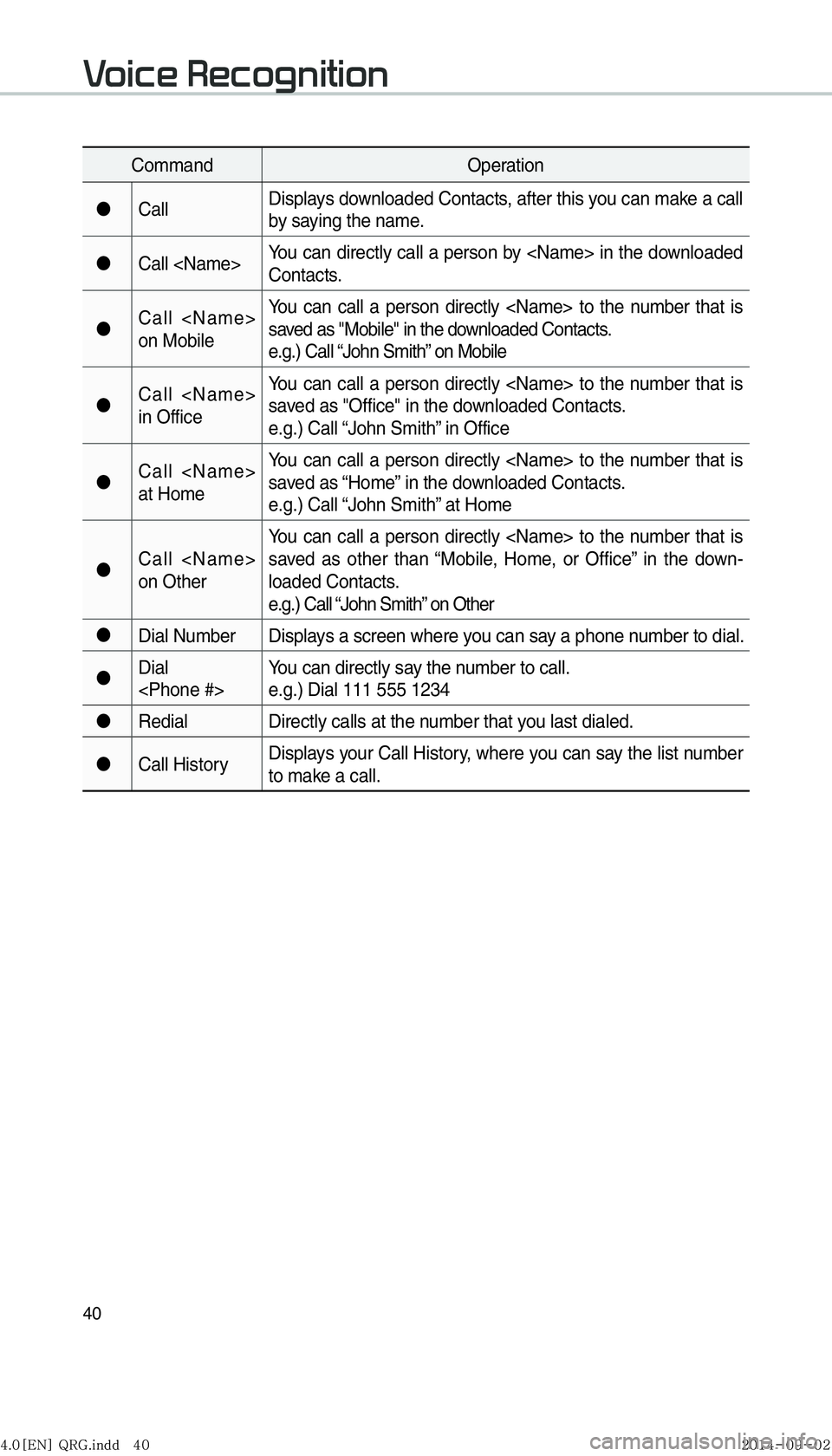 KIA OPTIMA HYBRID 2016  Navigation System Quick Reference Guide 40
CommandOperation
"J Call Displays downloaded Contacts, after this you can make a call 
by saying the name.
"J Call <Name> You can directly call a person by <Name> in the downloaded 
Contacts.
"J Ca
