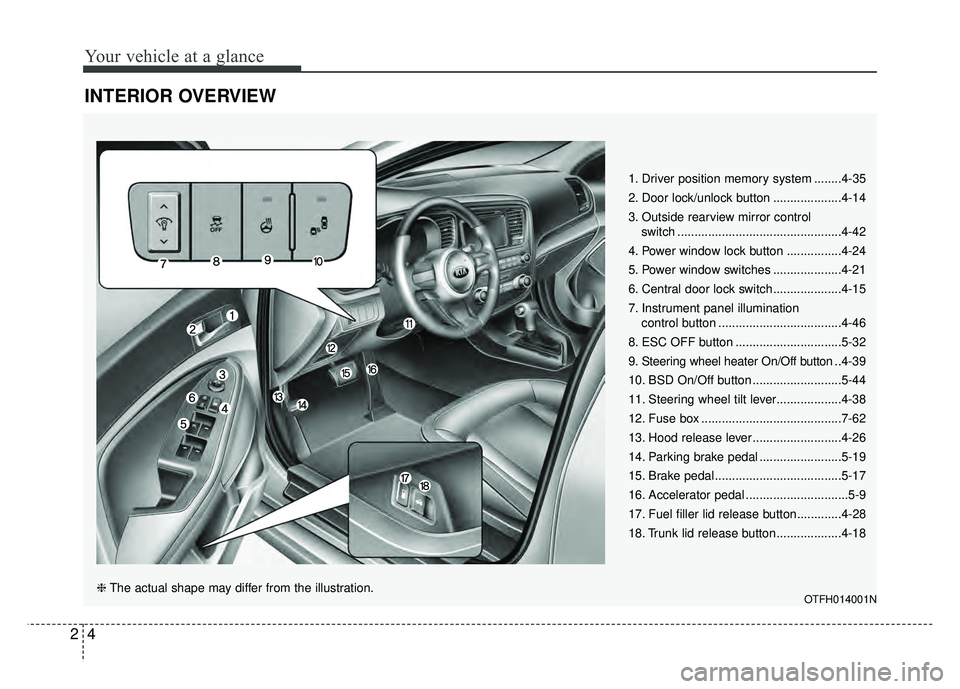 KIA OPTIMA HYBRID 2015 Owners Guide Your vehicle at a glance
42
INTERIOR OVERVIEW
1. Driver position memory system ........4-35
2. Door lock/unlock button ....................4-14
3. Outside rearview mirror control switch ............. KIA OPTIMA HYBRID 2015 Owners Guide Your vehicle at a glance
42
INTERIOR OVERVIEW
1. Driver position memory system ........4-35
2. Door lock/unlock button ....................4-14
3. Outside rearview mirror control switch .............