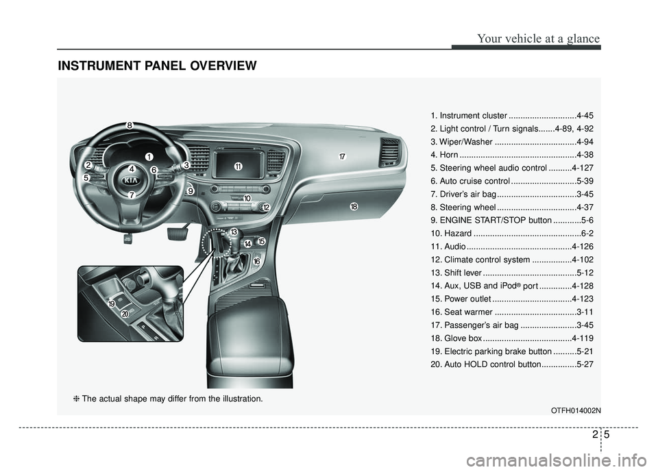 KIA OPTIMA HYBRID 2015  Owners Manual 25
Your vehicle at a glance
INSTRUMENT PANEL OVERVIEW
1. Instrument cluster .............................4-45
2. Light control / Turn signals.......4-89, 4-92
3. Wiper/Washer .........................