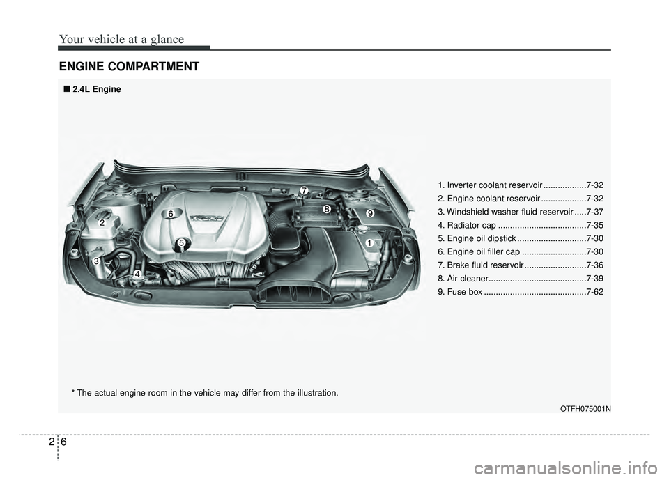 KIA OPTIMA HYBRID 2015 Owners Guide Your vehicle at a glance
62
ENGINE COMPARTMENT
1. Inverter coolant reservoir ..................7-32
2. Engine coolant reservoir ...................7-32
3. Windshield washer fluid reservoir .....7-37
KIA OPTIMA HYBRID 2015 Owners Guide Your vehicle at a glance
62
ENGINE COMPARTMENT
1. Inverter coolant reservoir ..................7-32
2. Engine coolant reservoir ...................7-32
3. Windshield washer fluid reservoir .....7-37