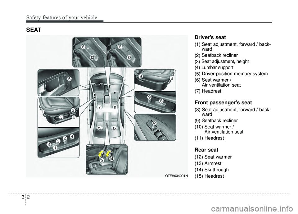 KIA OPTIMA HYBRID 2015 Owners Guide Safety features of your vehicle
23
Driver’s seat
(1) Seat adjustment, forward / back-ward
(2) Seatback recliner
(3) Seat adjustment, height
(4) Lumbar support
(5) Driver position memory system
(6) S KIA OPTIMA HYBRID 2015 Owners Guide Safety features of your vehicle
23
Driver’s seat
(1) Seat adjustment, forward / back-ward
(2) Seatback recliner
(3) Seat adjustment, height
(4) Lumbar support
(5) Driver position memory system
(6) S